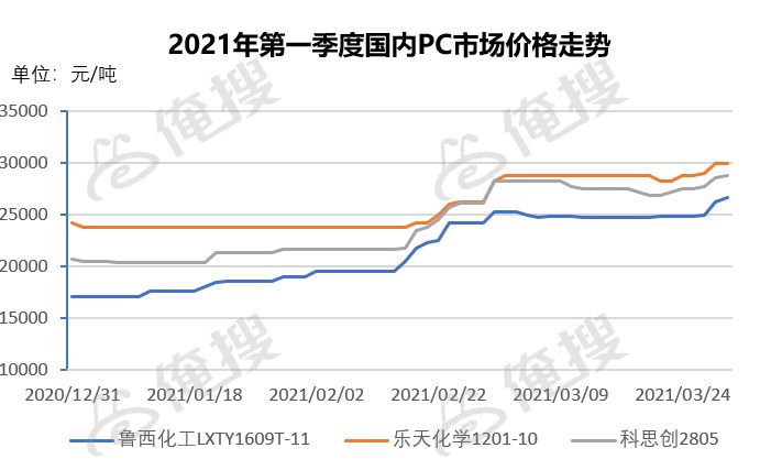 PC上涨的三大原因
